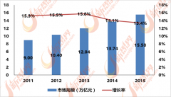 行业的企业数量较多